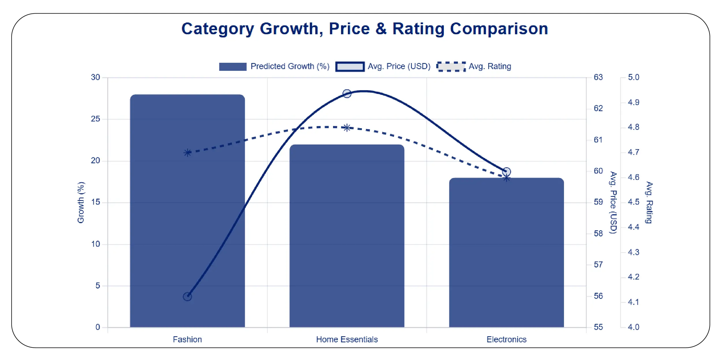 Leveraging AI-Ready Datasets